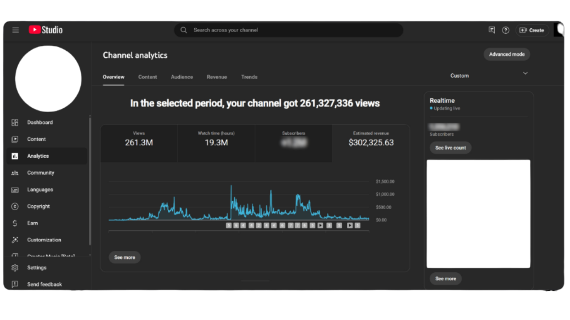 Faceless YouTube Overview